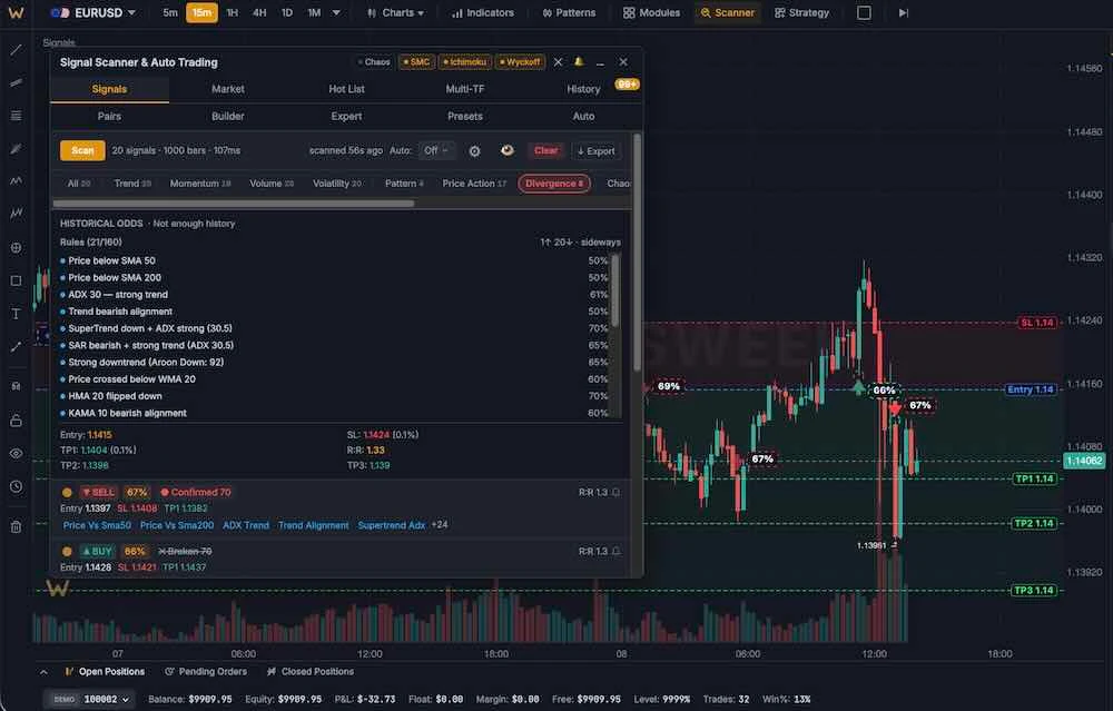 market scanner panel